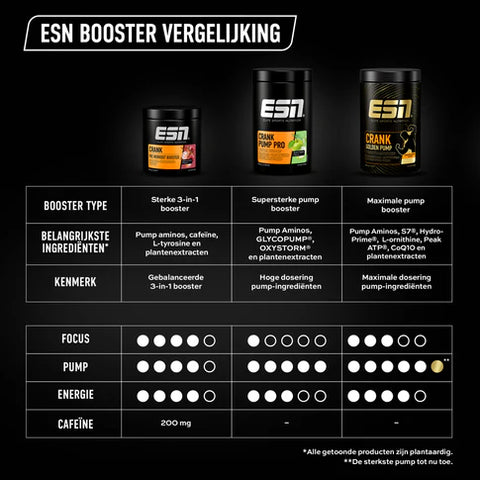 ESN Crank Pre-Workout