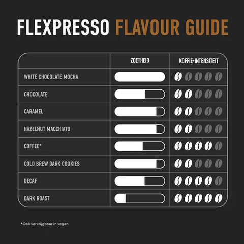 ESN Flexpresso Protein Coffee
