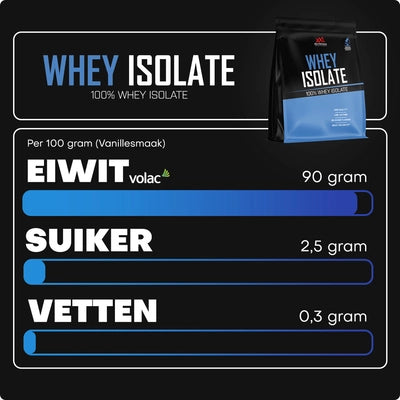 Whey Isolate - XXL Nutrition 